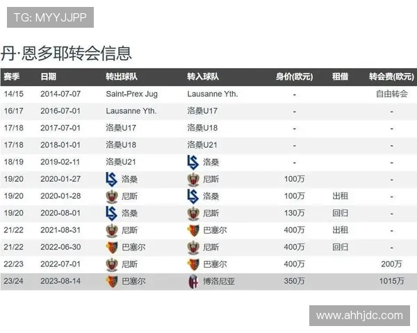 迪马济奥：那不勒斯 3500 万欧报价博洛尼亚前锋恩多耶，转会进入关键阶段